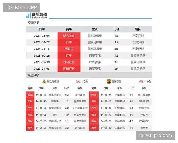 巴萨皇马争冠局势胶着，新星崛起冲击老将主力地位