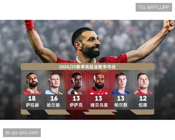 萨拉赫再夺英超金靴，稳健表现跻身历史最佳得分手行列