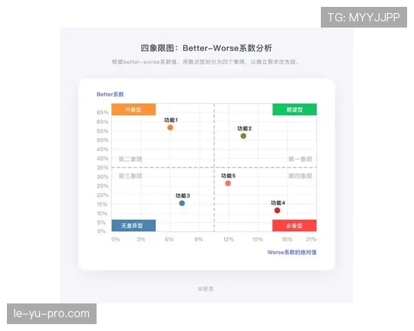 J组积分榜概率模型分析